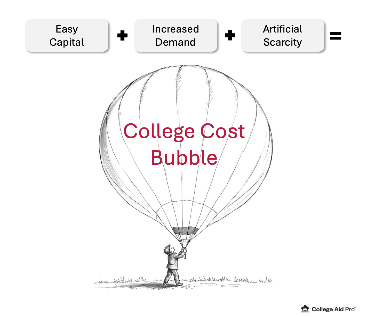 student debt, higher education reform